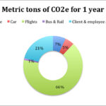 Metric-tons-of-CO2-per-year