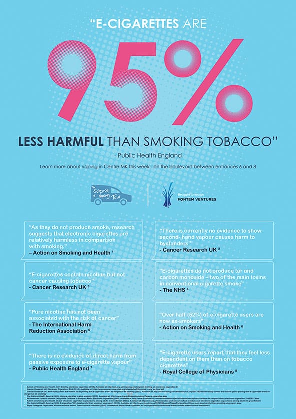 Myths about vaping